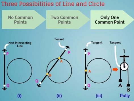CBSE Class 10 mathematics, construction
