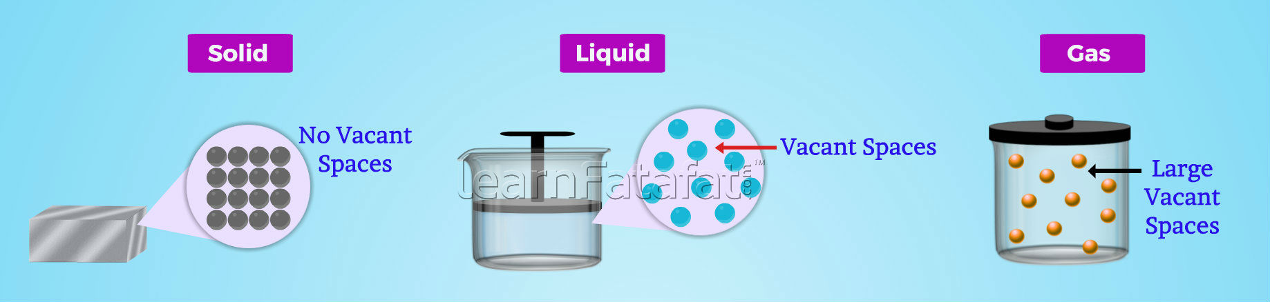 States of Matter CBSE 9 Science Chapter 1 Matter in our surroundings