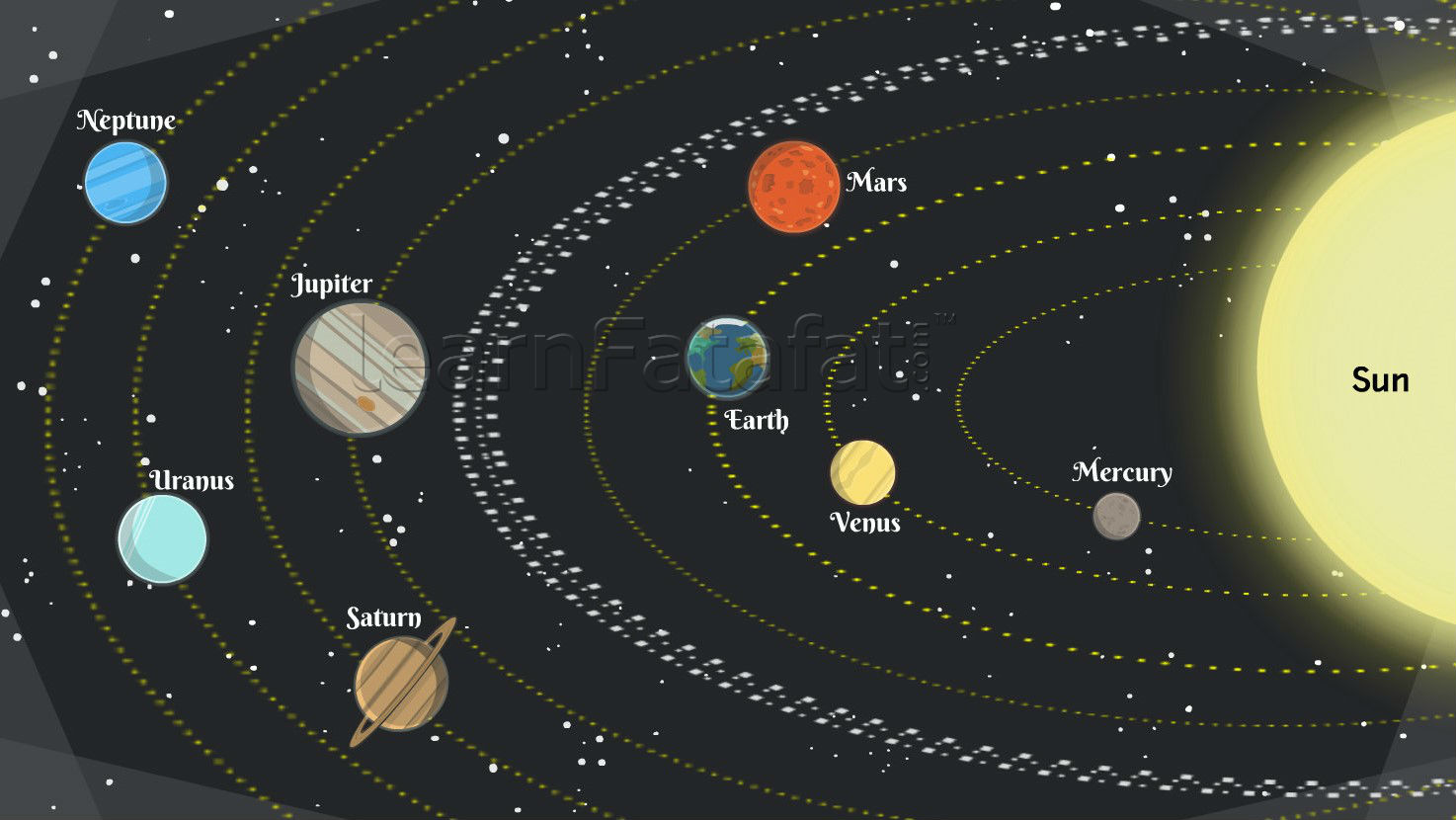 Earth Solar System Facts