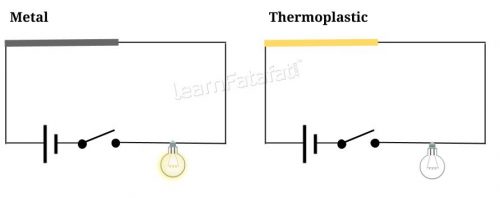 NCERT Solutions Class 8 Science Chapter 3 Q15
