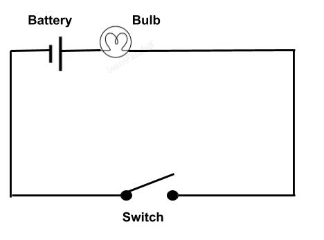 NCERT Solutions Class 9 Science Chapter 14 Q2 answer