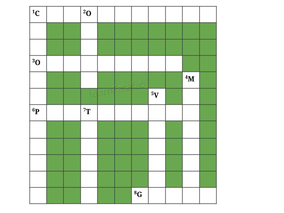 NCERT Solutions Class 8 Science Chapter 8 Q10