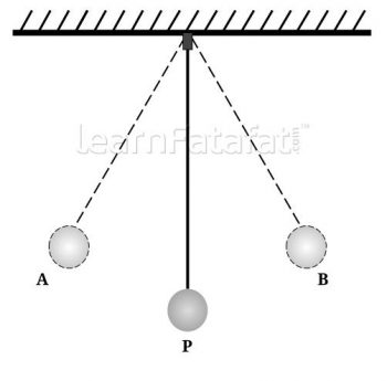 NCERT Solution Class 9 Science Chapter 11