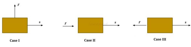 NCERT Solution Class 9 Science Chapter11 Q18