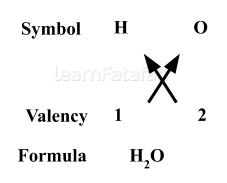 Class 9 Science Chapter 3 image