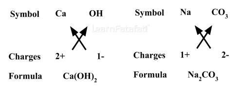 Class 9 Science Chapter 3 image 1 (2)