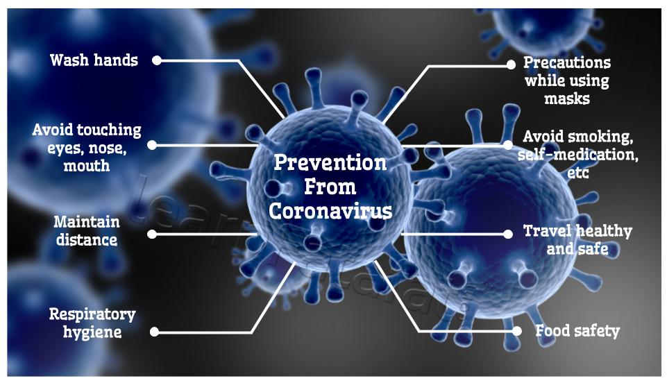 how to prevent from coronavirus